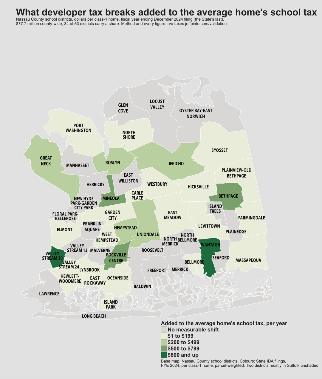 Nassau County school-district map recoloured by what developer tax breaks added to the average class-1 home's school tax in the FYE 2024 filing, from no measurable shift in grey through five greens to $800 and up; Wantagh and Valley Stream 30 darkest, Rockville Centre in the $500 to $799 band.